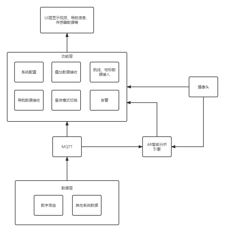 AR智能盒子