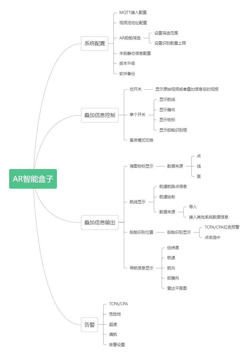 AR智能盒子
