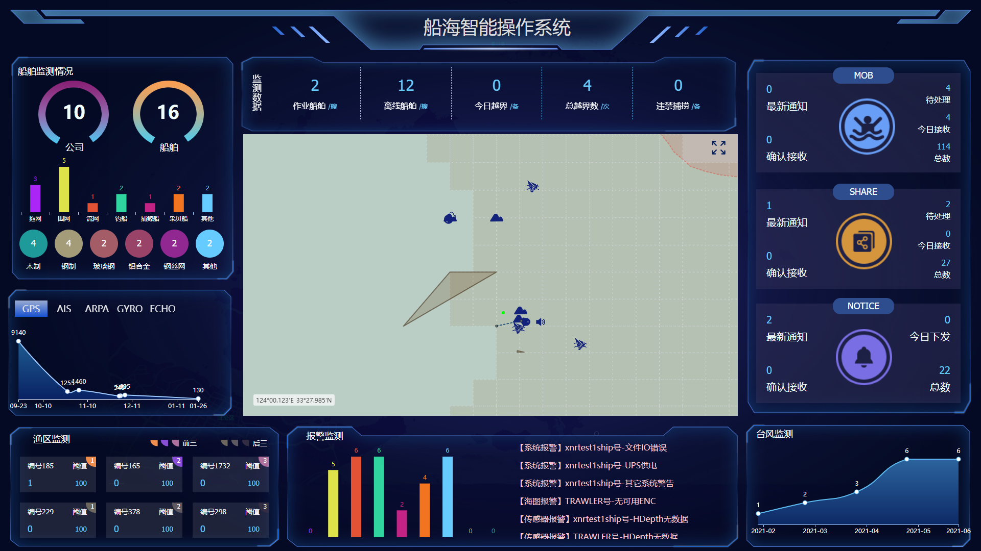 船海智能操作系统（VIOS）